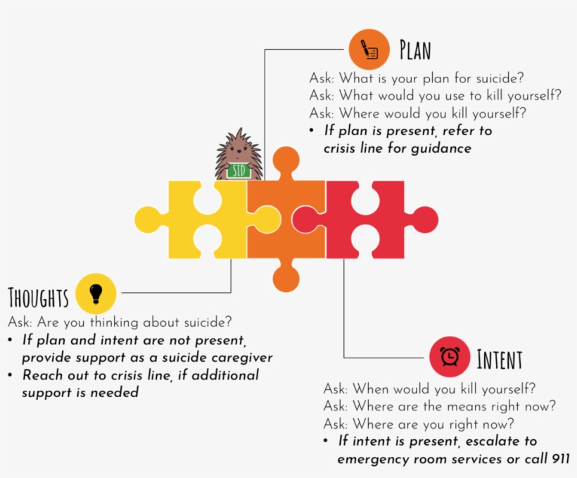 If A Plan Or Intent Is Present, It's Important To Refer, transparent png #9082253