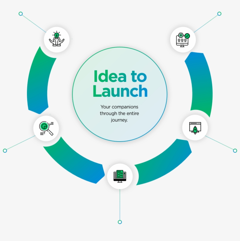 Top Web Development India - Circle, transparent png #9083943