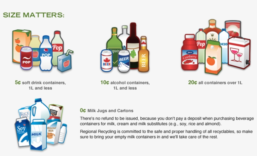 Beverage Container Refunds, transparent png #9085110