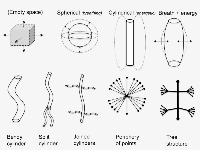 How To Reboot An Infected Nervous System - Diagram, transparent png #9087912