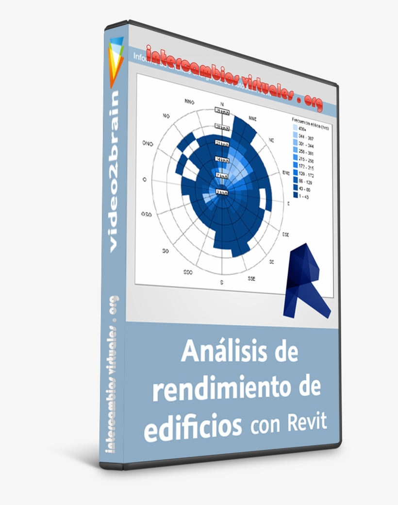 Curso Video2brain Análisis De Rendimiento De Edificios - Circle, transparent png #9089188