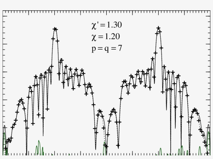 Ff Pattern In The Cut Plane Φ = 90° - Diagram, transparent png #9090771