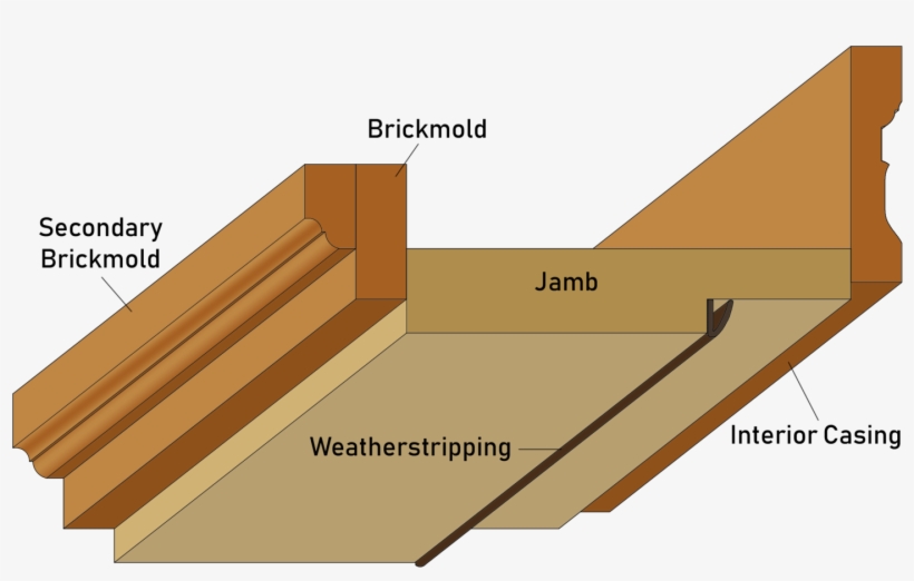 Anatomy Of A Door Frame Diagram Free Transparent Png