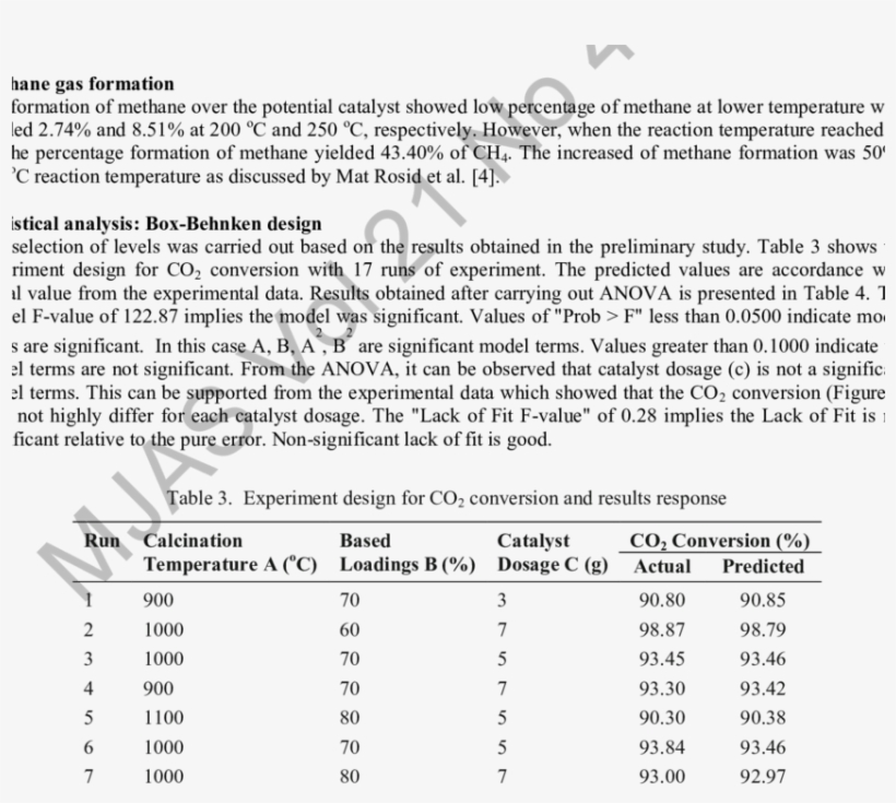 Catalytic Performance Of Co 2 Conversion From Methanation - Document, transparent png #9092342