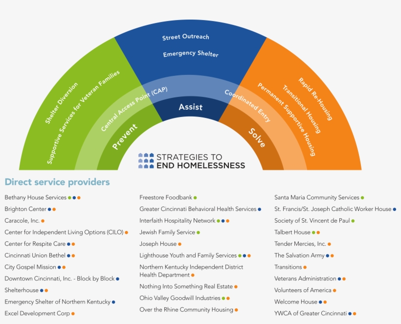 Rainbow 2016 Full - Circle, transparent png #9094697