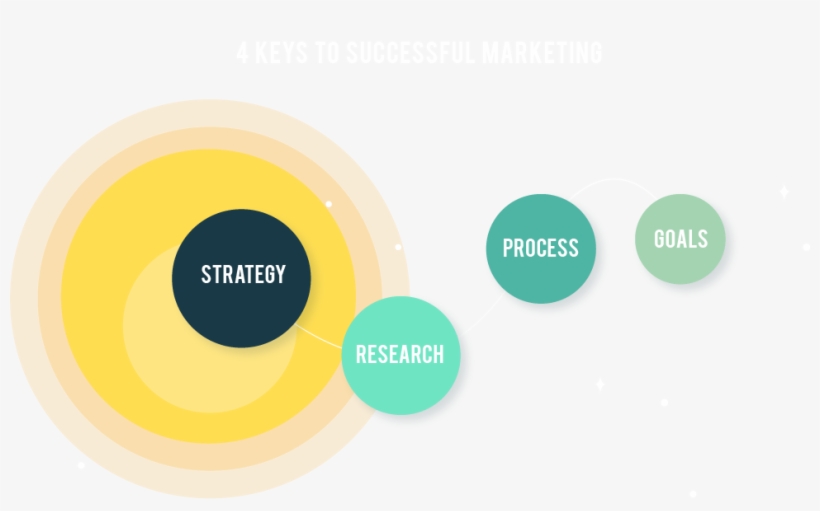 Keys To Successful Marketing - Circle, transparent png #9094736