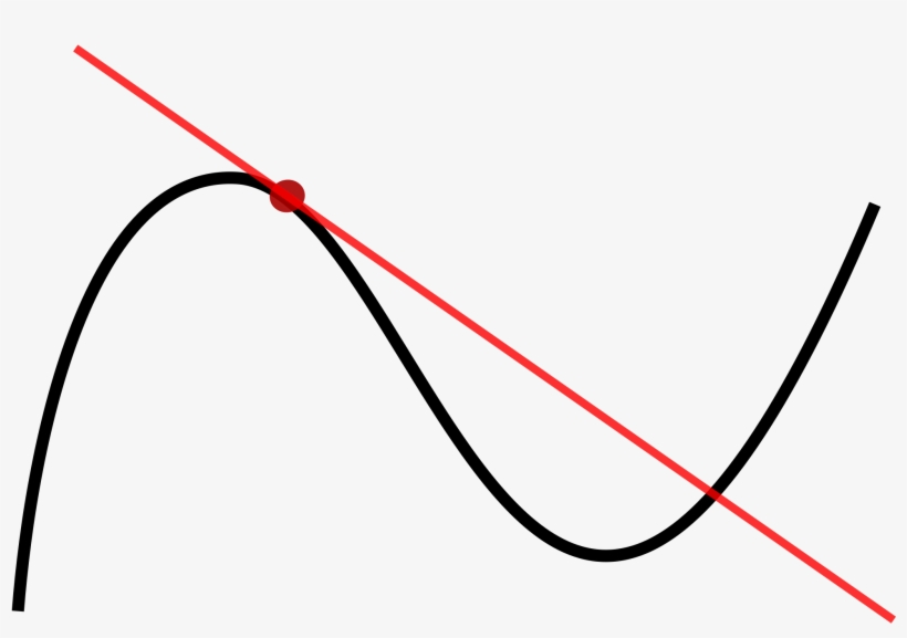 Vector Curve Single Curved Line Tangent Wikipedia Graphic - נקודת השקה, transparent png #910513