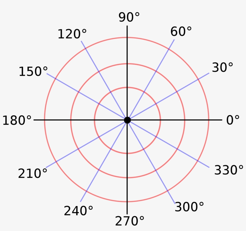 Open - Coordinate Polari, transparent png #910894
