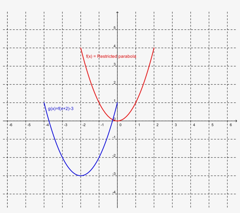 We Can Use The Same Method To Export Graph Paper With - Number, transparent png #911638