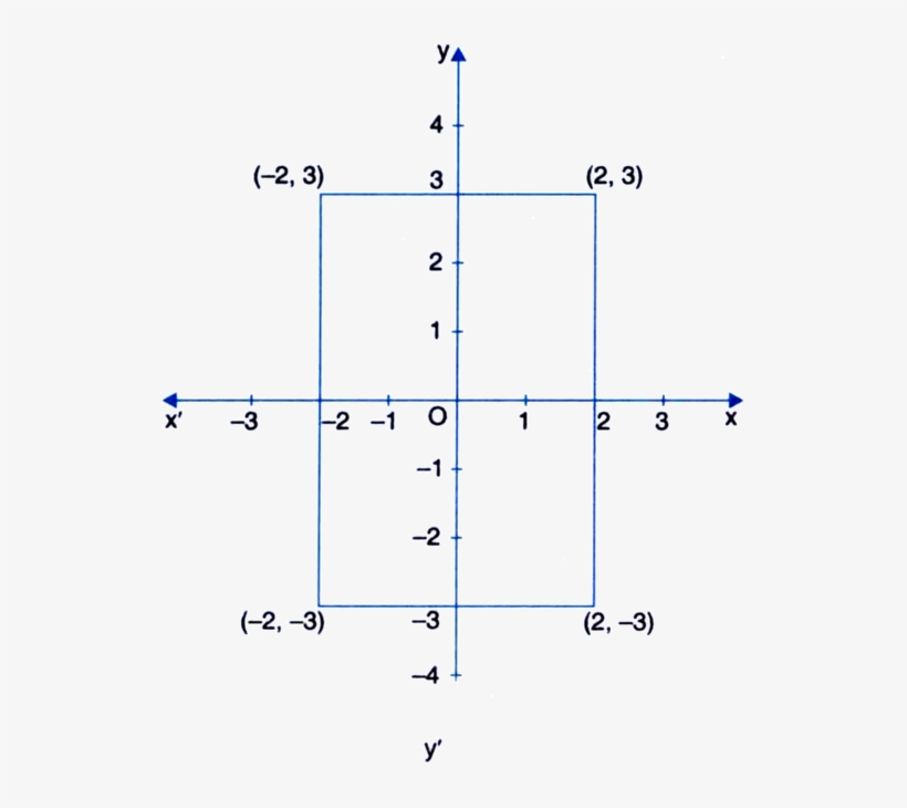 Area Of The Rectangle = 4 × 6 = 24 Square Units - Central Board Of Secondary Education, transparent png #911644