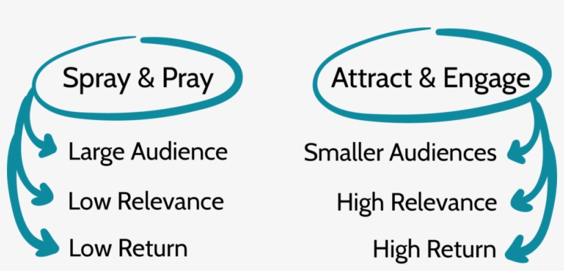 Spray&pray - Portable Network Graphics, transparent png #911669