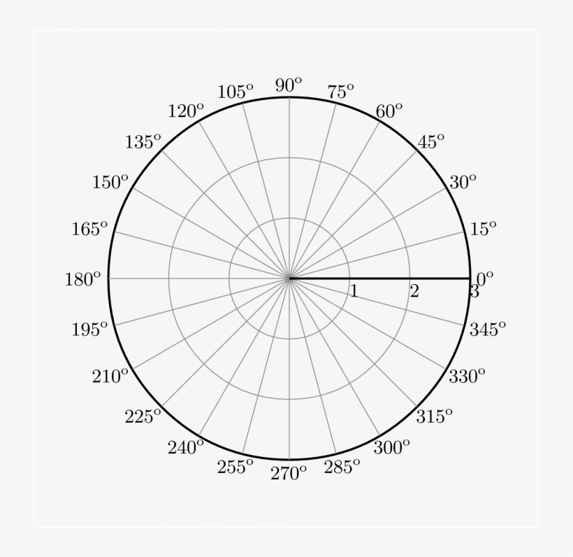 Polar Coordinates Graph Paper - Polar Coordinates With Degrees, transparent png #911820