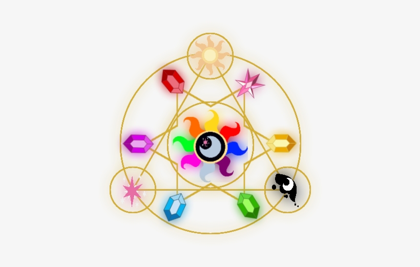 Post 33890 0 27500100 1455935622 Thumb - Portable Network Graphics, transparent png #913502