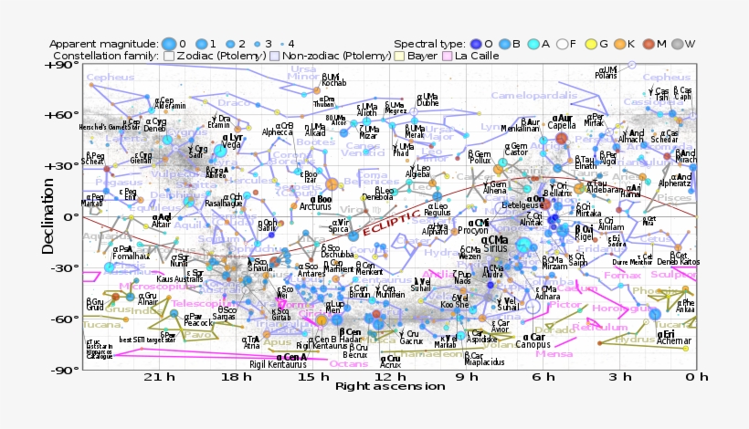 Apparent Magnitude 5 On The Hipparcos Catalogue, Coded - Constellations _ Ecliptic _ Equirectangular Plot, transparent png #913553