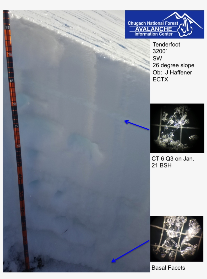 Any New Snow That Falls This Week Will Fall Onto A Floor Hockey