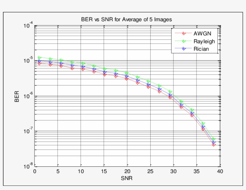 Received Constellation - Plot, transparent png #914419