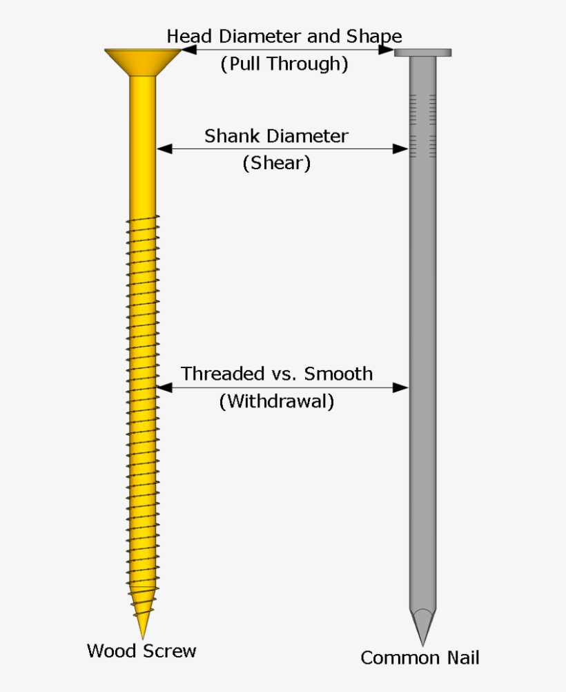 Screw Drawing Nail - Nail, transparent png #916798