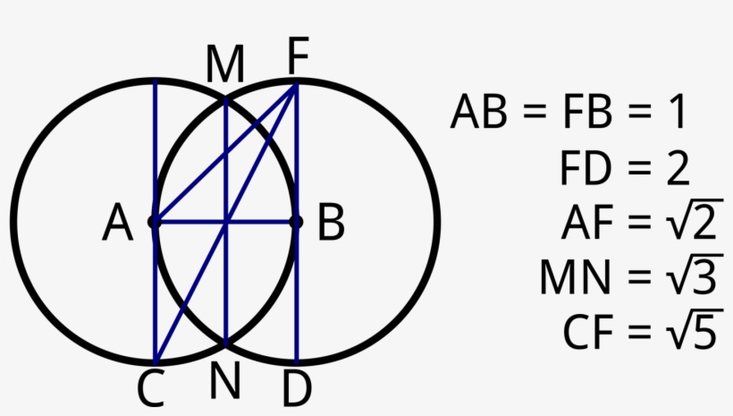 Vesica Piscis Drawing Sacred Geometry Number Urinary - Vesica Piscis, transparent png #917761