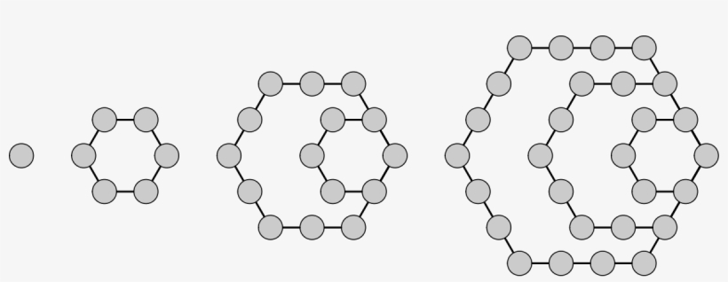 Hexagonal Numbers - Free Transparent PNG Download - PNGkey