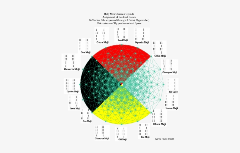Sacred Geometry And Ifa - Alt Attribute, transparent png #918450