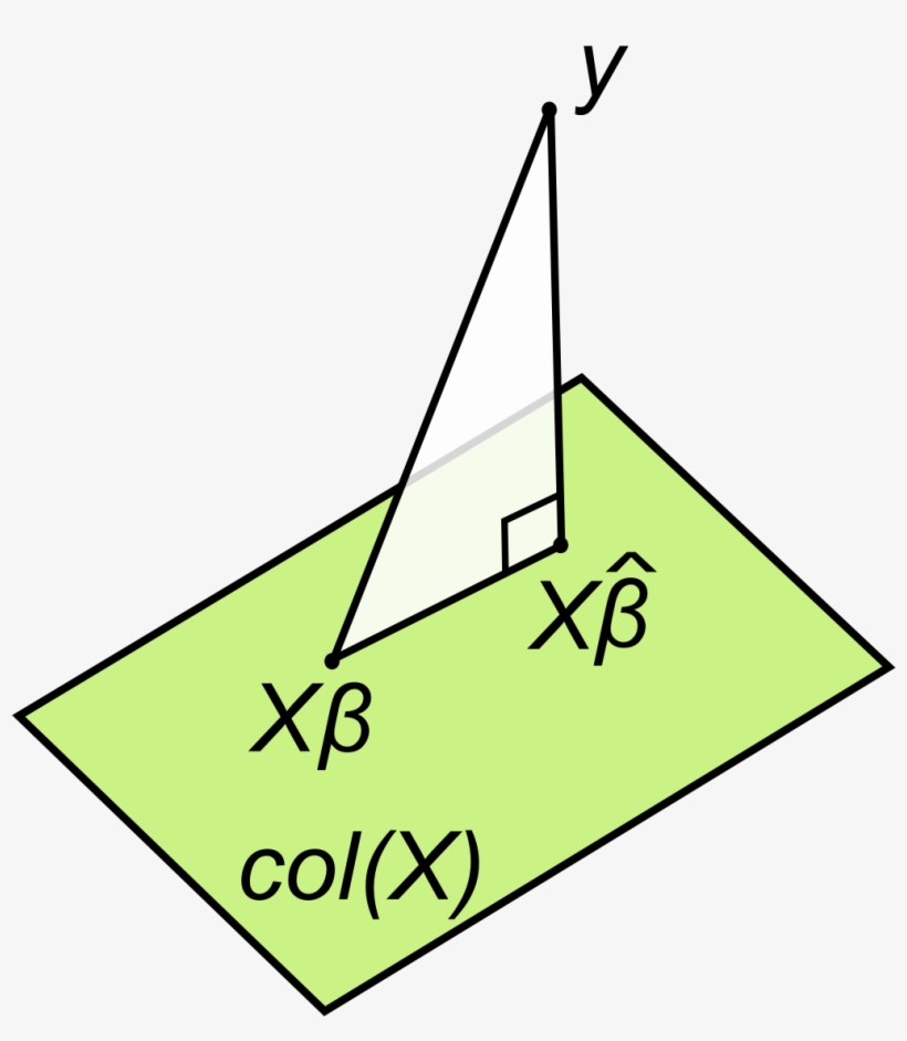 Linear Least Squares Geometric Interpretation - Least Squares Geometry, transparent png #919412