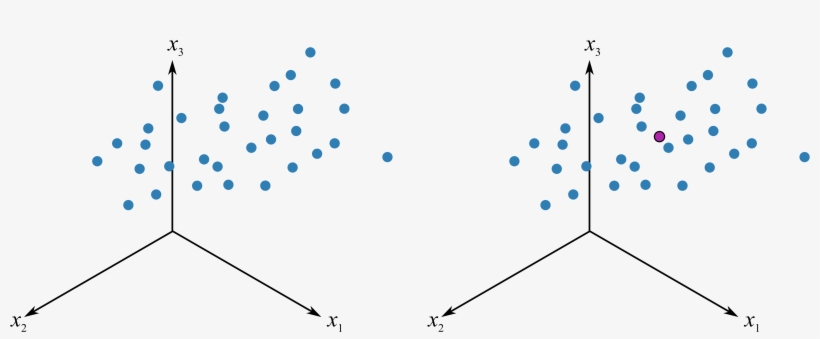 Figures/pca/geometric Interpretation Of - Circle, transparent png #919759
