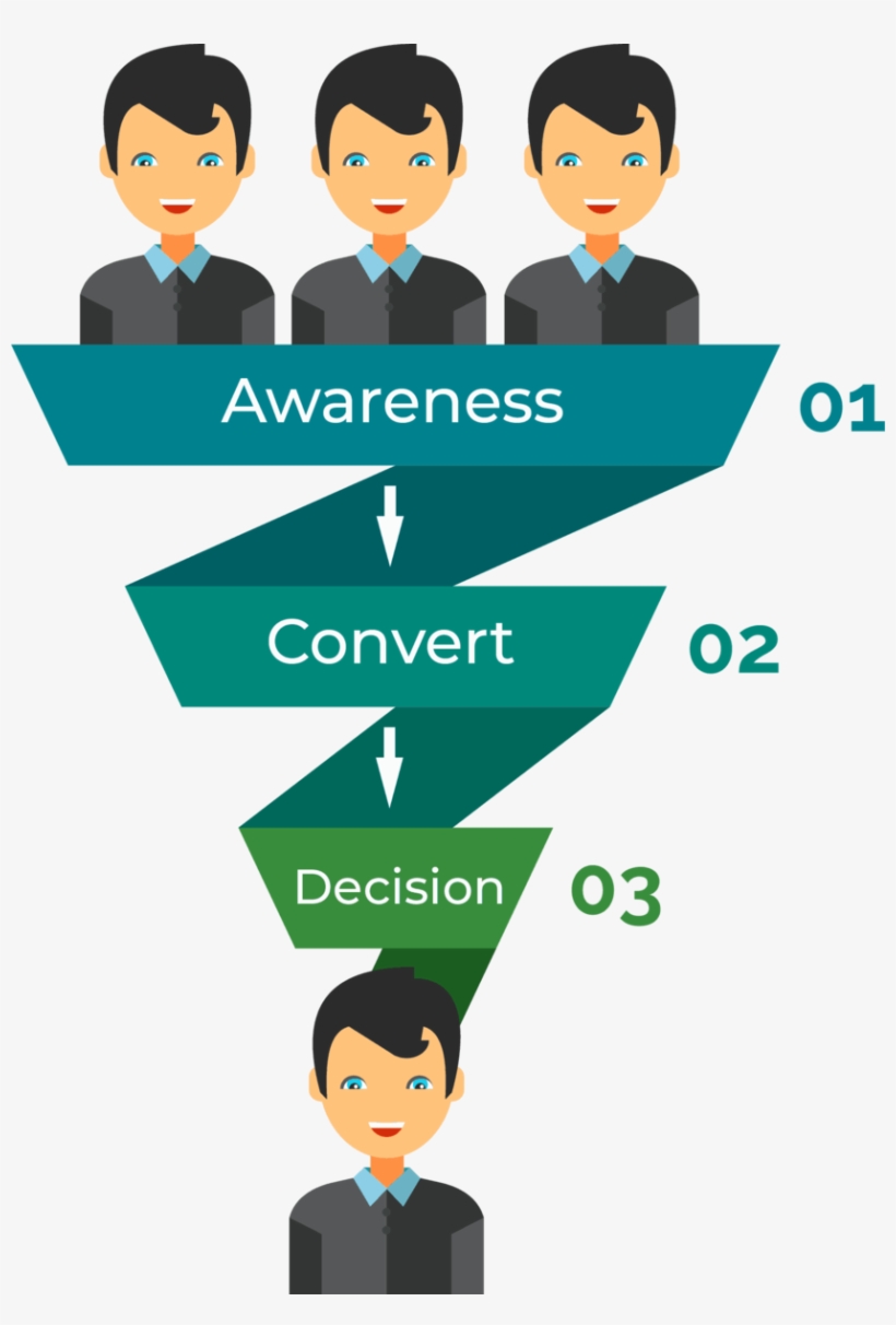 Sales Funnel Pyramid - Funil De Vendas Pdf, transparent png #9100164