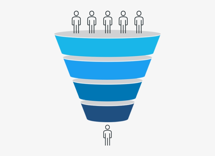 Marketing Automation For Solar - Social Media Sales Funnels, transparent png #9100221