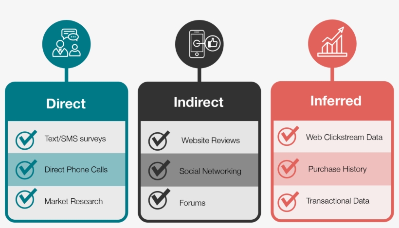 You Can Learn More About Measuring Customer Feedback - Voice Of Customer, transparent png #9100271