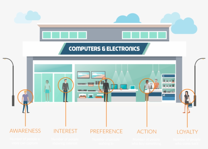 Leave A Reply Cancel Reply - Diagram, transparent png #9100379