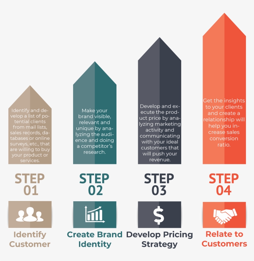 Sales Funnel In Business Contributes To Nurturing The - Graphic Design, transparent png #9100386