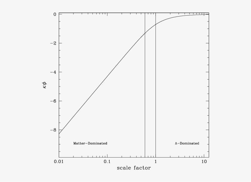 The Area Between The Two Vertical Lines Corresponds - Probit, transparent png #9100864