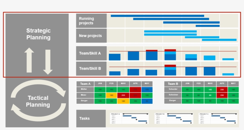 Time Management Examples Photo - Project Management Capacity Planning, transparent png #9104161