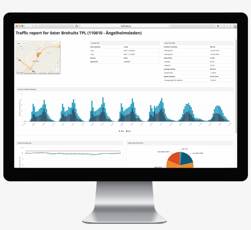 Modern Traffic Analytics - Computer Monitor, transparent png #9104260
