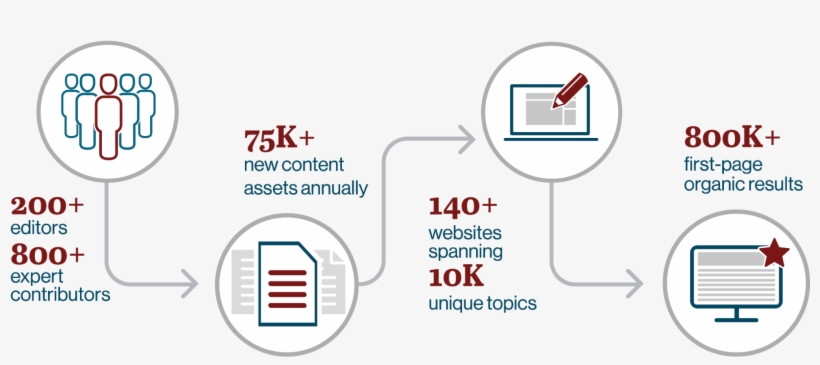 The Leading Global Gateway To Active Tech Buying Teams - Circle, transparent png #9106025