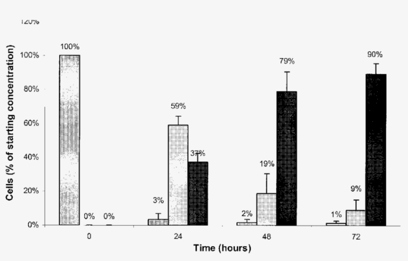 Time Required To Degrade The Cell Membrane Of Bacteria - Diagram, transparent png #9106837