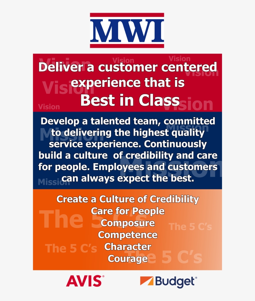 Company Vision, Mission And Values - Poster, transparent png #9111973