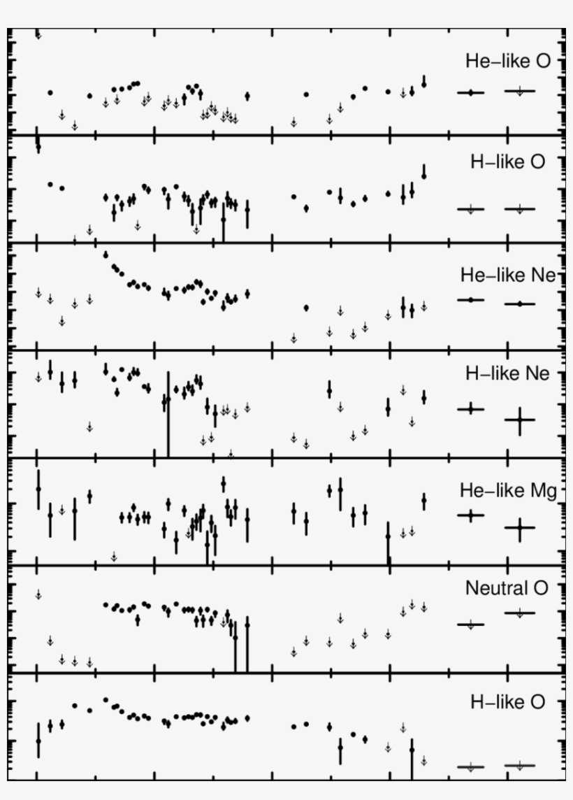 The Variation Of The Line Equivalent Widths And Edge - Sheet Music, transparent png #9115653