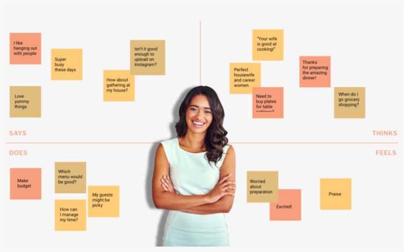 Hijulia Emphathy Map - Diagram, transparent png #9116080