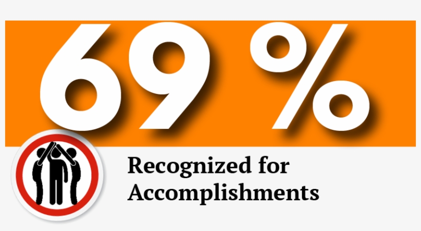 Stats4 - Graphic Design, transparent png #9116561