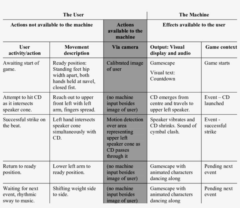 Interaction Analysis Framework -beat Freak 1st Game - Document, transparent png #9117232