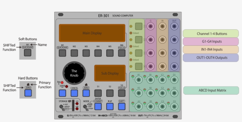 Contents - Er 301, transparent png #9117728