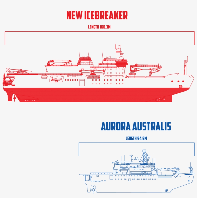 A Comparison Of The Lengths Of The New Icebreaker And - Rsv Nuyina Icebreaker, transparent png #9118993