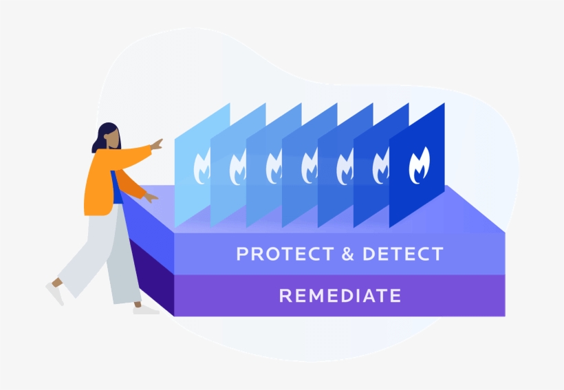 Woman Pointing To Malwarebytes' Seven Layers Of Protection - Graphic Design, transparent png #9120020