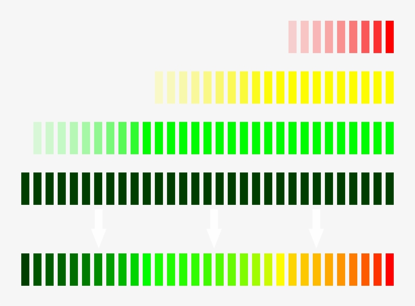 Overheat Bar 754×540 - Colorfulness, transparent png #9120533