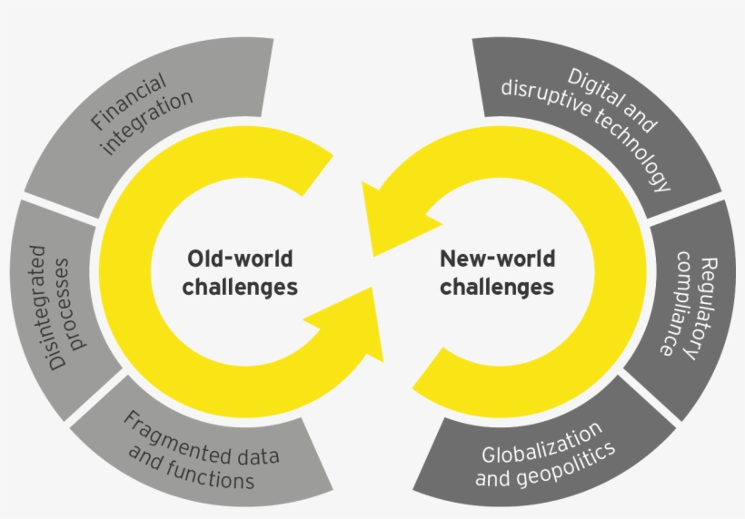Personally, I'm Encouraged To See That 85% Of Global - Digital Risk Management Framework, transparent png #9121313