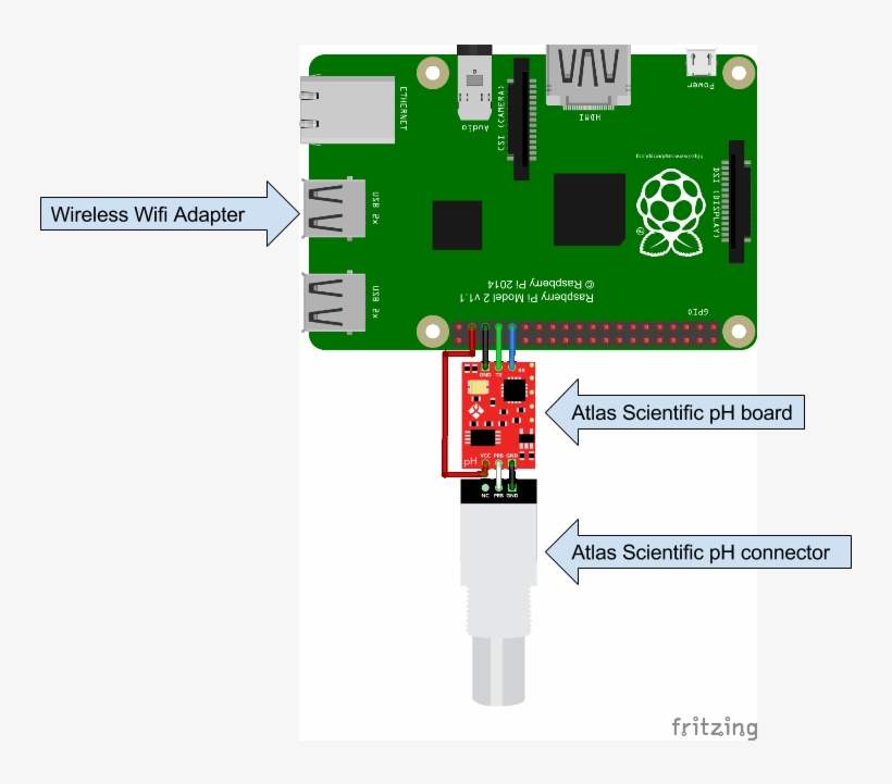 Since I Got The Cana Wireless Kit All I Had To Do Was - Htu21d Raspberry, transparent png #9122714