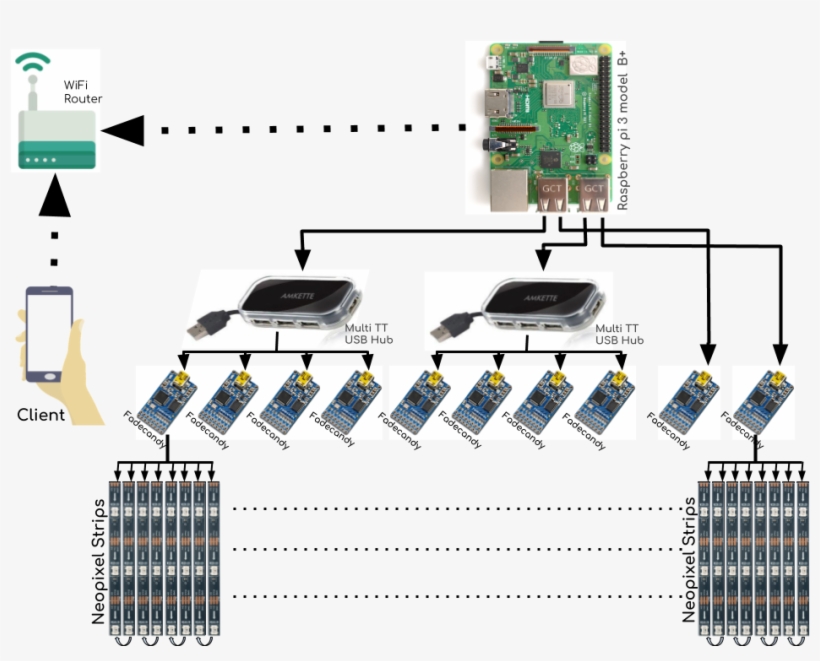 4,661 Neopixel Ws2812b Ceiling Led With Rpi And 10 - Diagram, transparent png #9122766