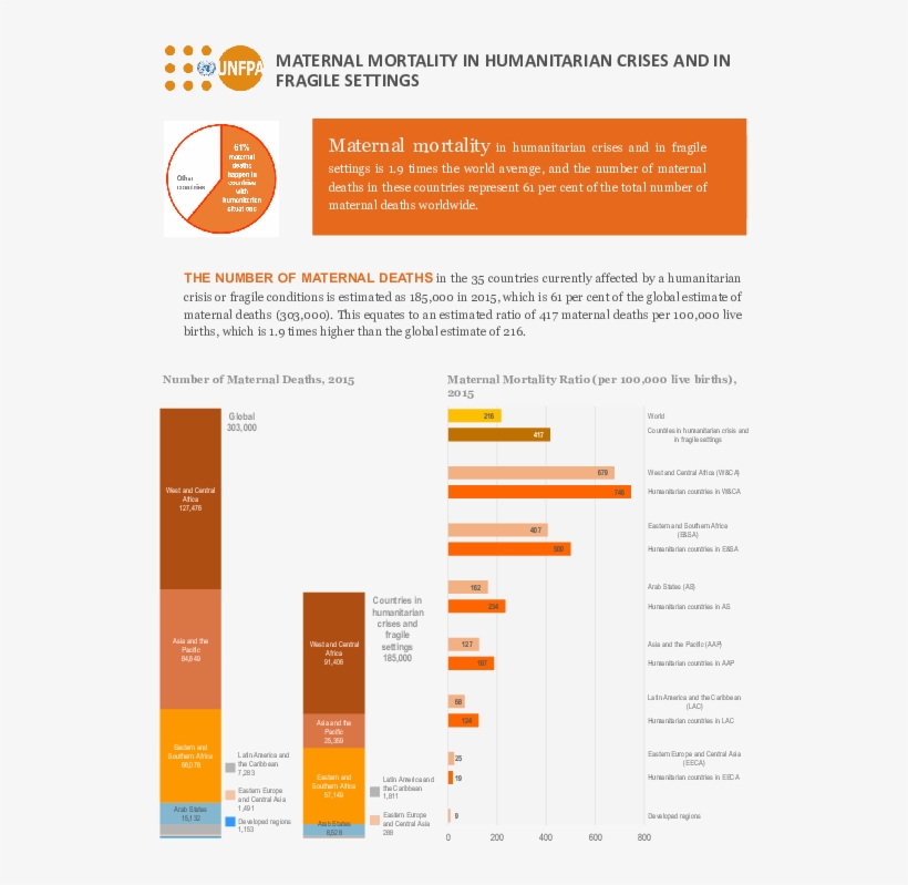 Maternal Mortality In Humanitarian Crises And In Fragile - Brochure, transparent png #9123595