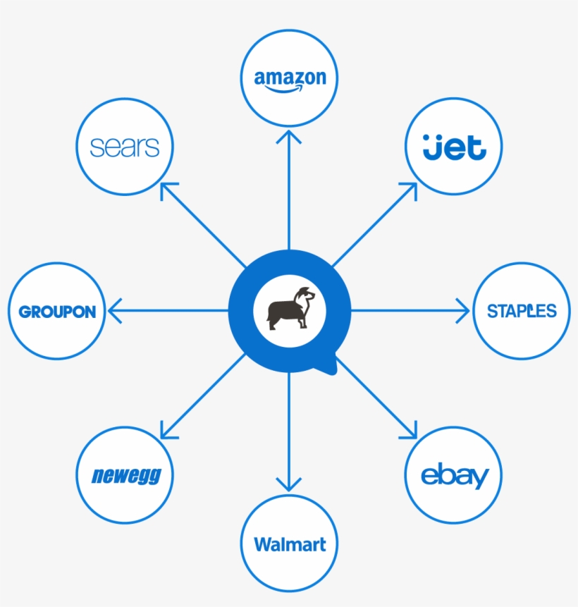 An Audience Of Over 350,000,000 Combined Unique Users - Diagram, transparent png #9123803